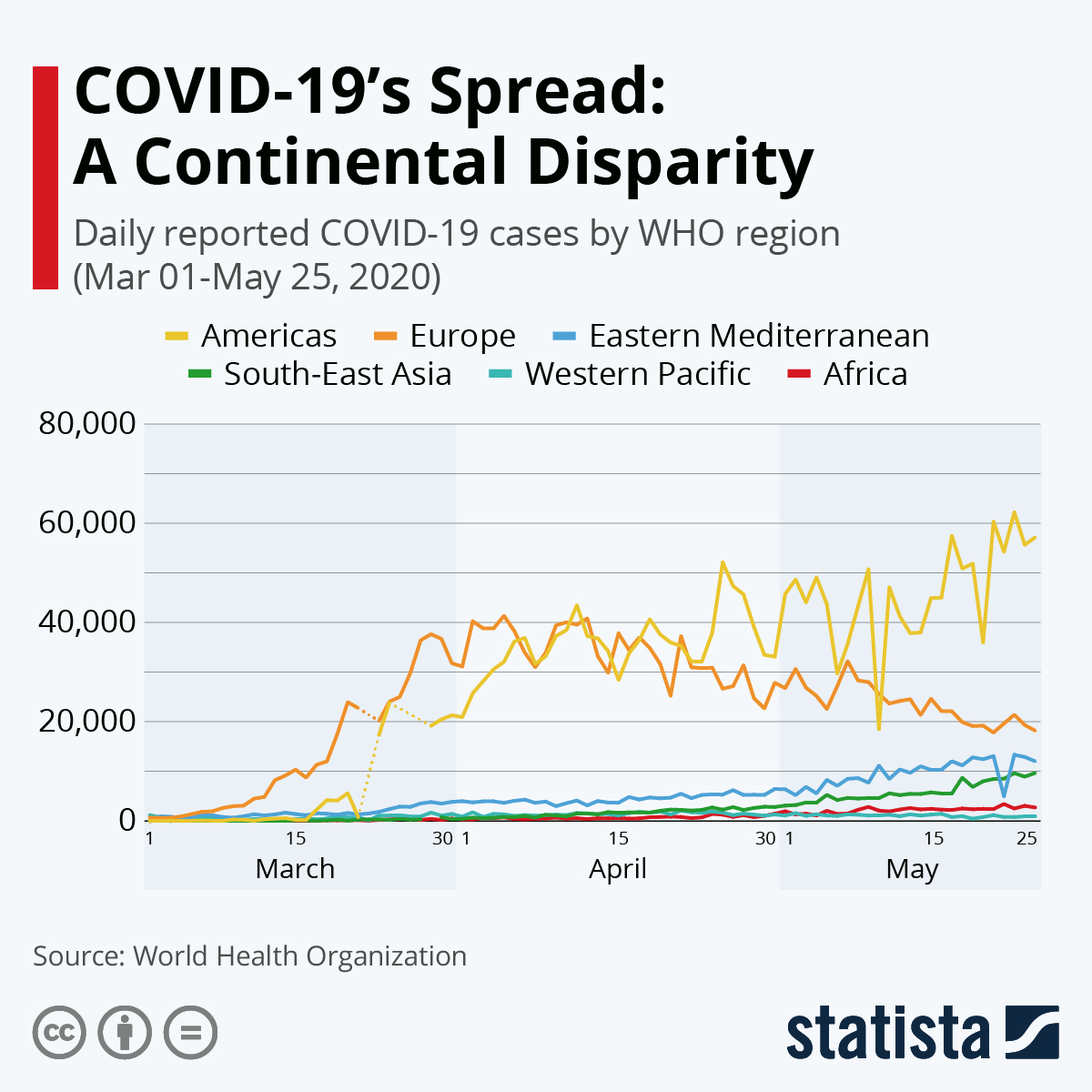 Infographic: COVID-19's Spread: A Continental Disparity | Statista
